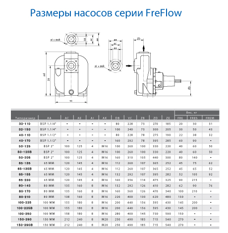 FreFlow dimensions