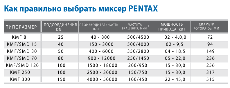 How to choose Pentax