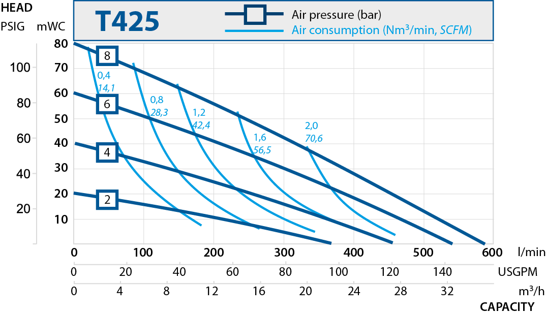 T425 performance curve RU