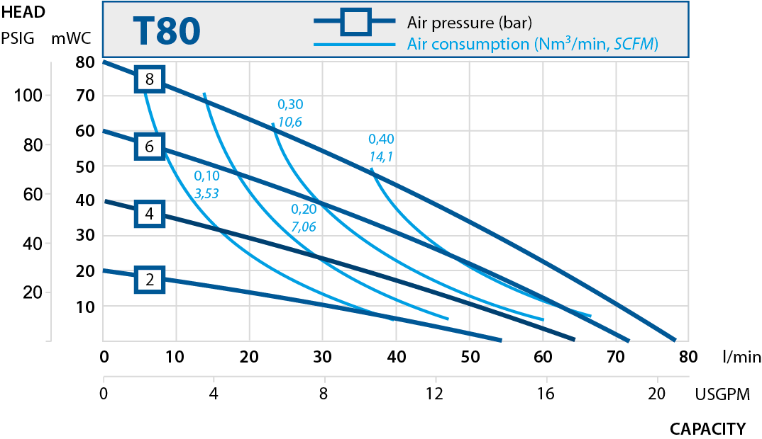 T80 performance curve RU