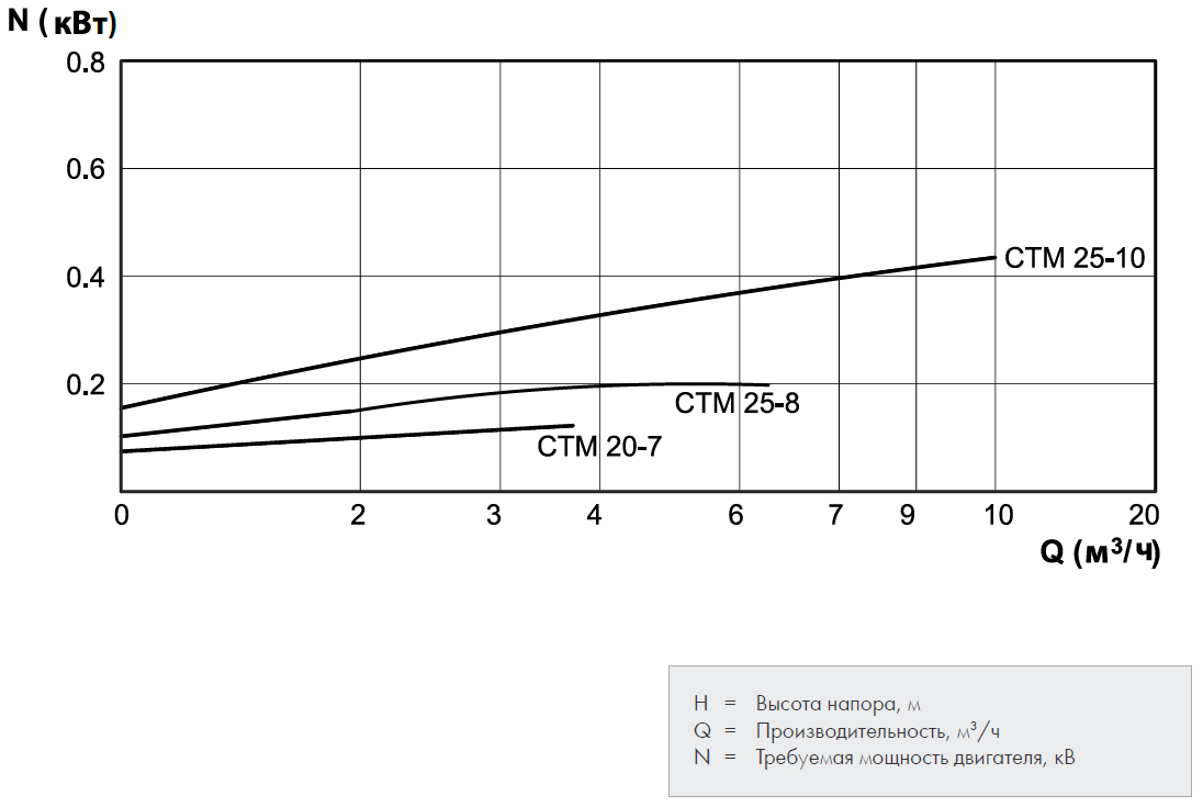 CTМ curves 2